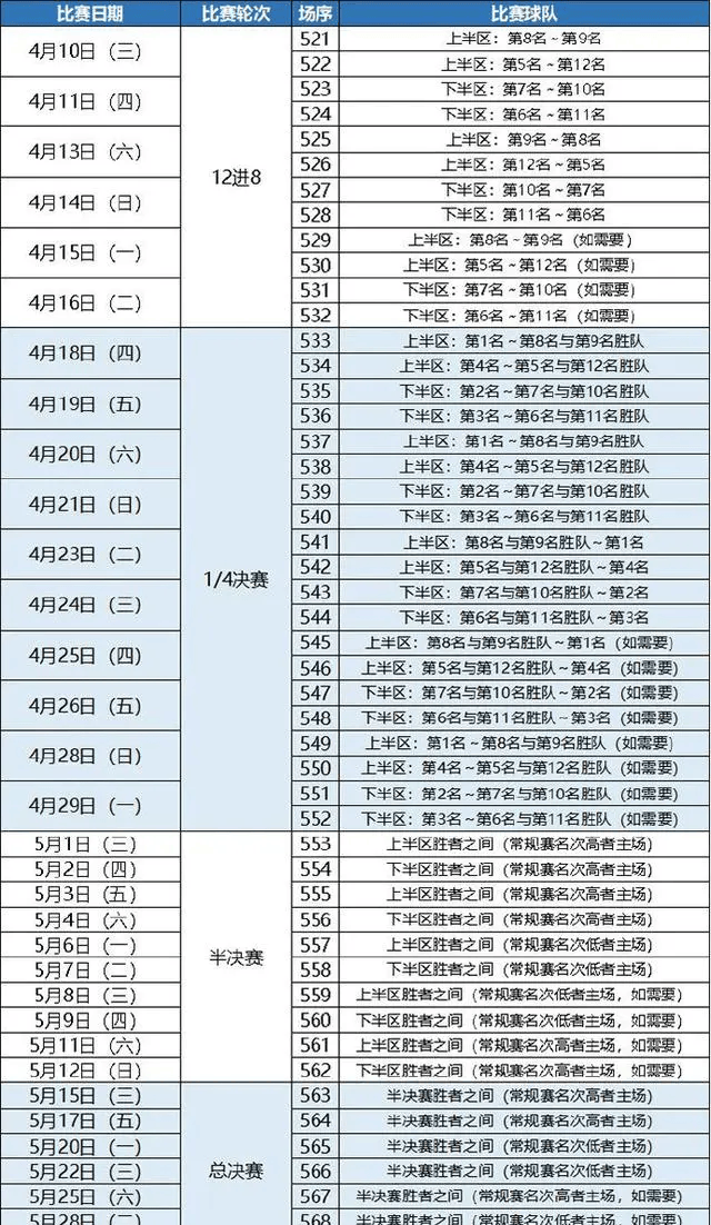 包含李娜CBA常规赛综述结果意外的词条 包含李娜CBA常规赛综述结果意外的词条
